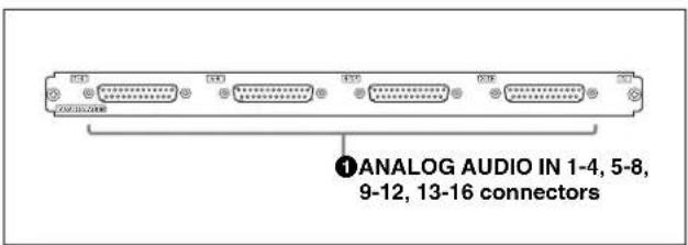 ANALOG AUDIO IN 1-4, 5-8, 9-12, 13-16 connectors