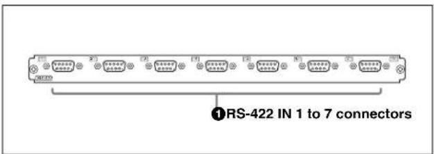 ①RS-422 IN 1 to 7 connectors