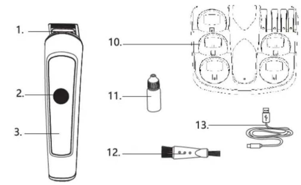 Izzy PG-1050 - Μέρη της Συσκευής - 1