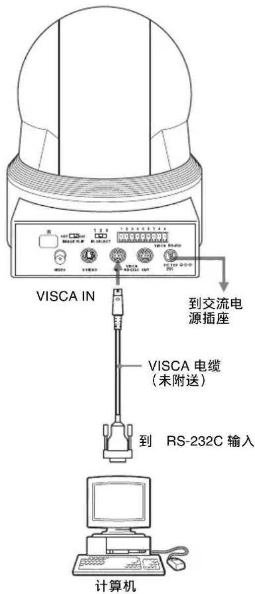 VISCA IN 到交流电源插座 VISCA 电缆 (未附送) 到 RS-232C 输入 计算机