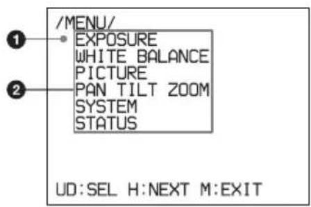 /MENU/ EXPOSURE WHITE BALANCE PICTURE PAN TILT ZOOM SYSTEM STATUS UD:SEL H:NEXT M:EXIT