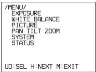 /MENU/ EXPOSURE WHITE BALANCE PICTURE PAN TILT ZOOM SYSTEM STATUS UD:SEL H:NEXT M:EXIT