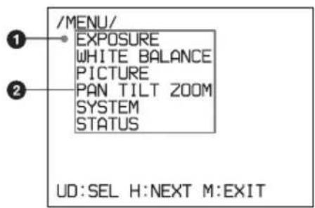 /MENU/ EXPOSURE WHITE BALANCE PICTURE PAN TILT ZOOM SYSTEM STATUS UD:SEL H:NEXT M:EXIT