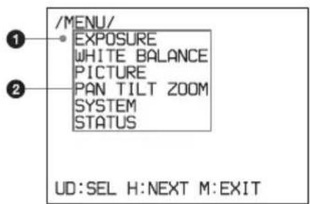 /MENU/ EXPOSURE WHITE BALANCE PICTURE PAN TILT ZOOM SYSTEM STATUS UD:SEL H:NEXT M:EXIT