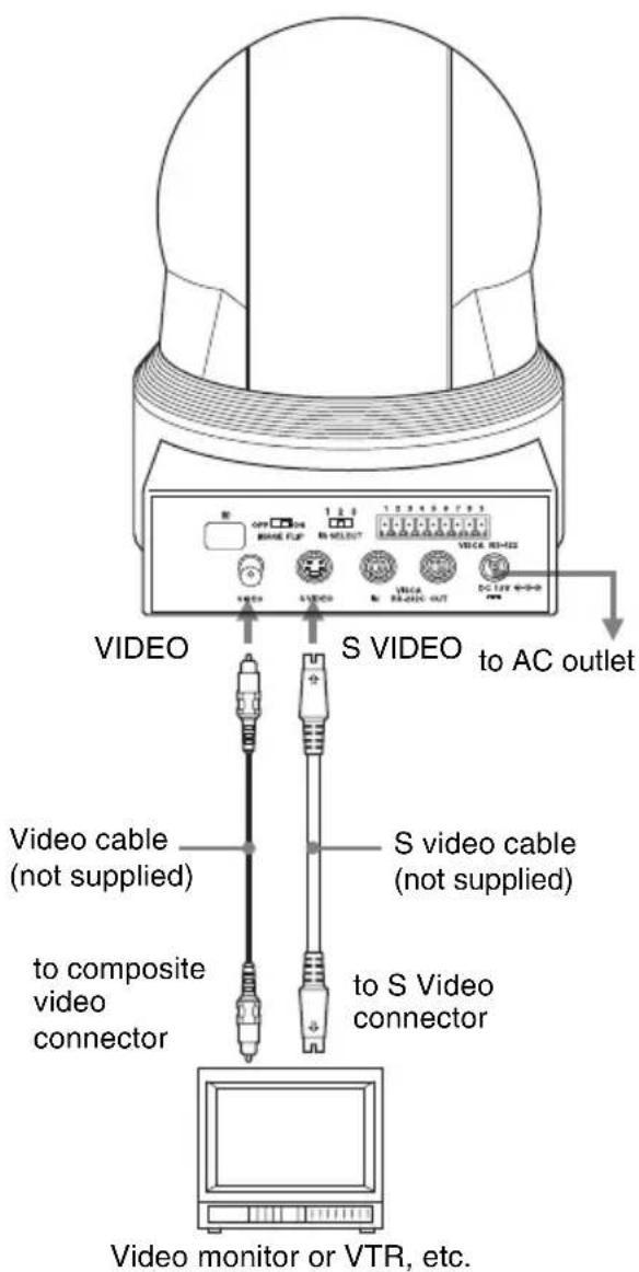VIDEO S VIDEO to AC outlet Video cable (not supplied) S video cable (not supplied) to composite video connector to S Video connector Video monitor or VTR, etc.