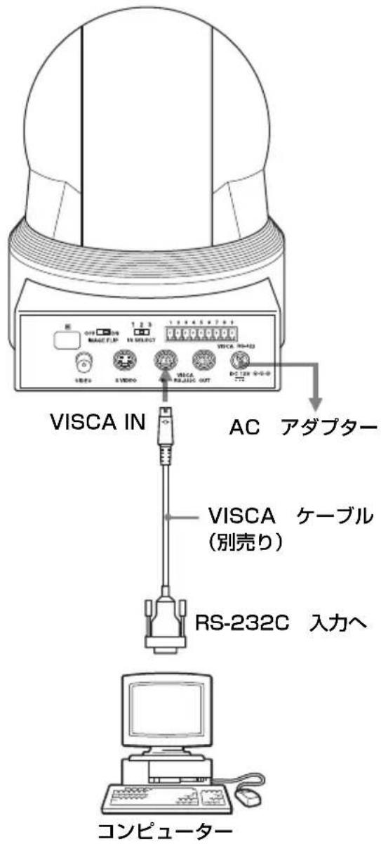 VISCA IN AC アダプター VISCA ケーブル (別売り) RS-232C 入力へ コンピューター