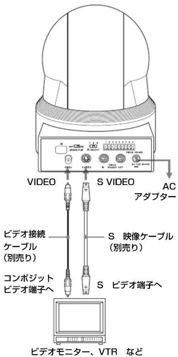 VIDEO S VIDEO AC アダプター ビデオ接続 ケーブル (別売り) コンポジット ビデオ端子へ S 映像ケーブル (別売り) S ビデオ端子へ ビデオモニター、VTR など