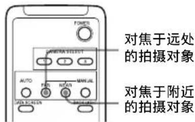 对焦于远处 的拍摄对象 对焦于附近 的拍摄对象