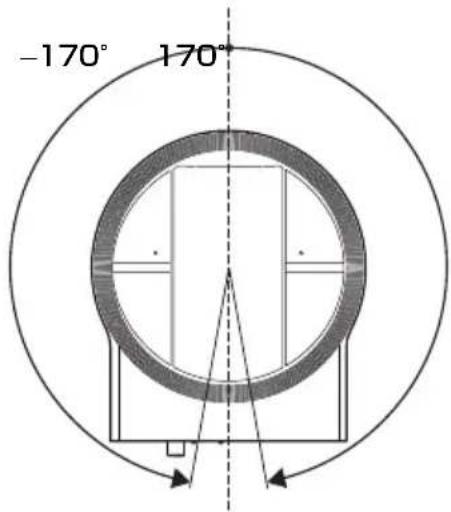 SONY EVI-D80P - LEFT/RIGHT の設定範囲 - 1