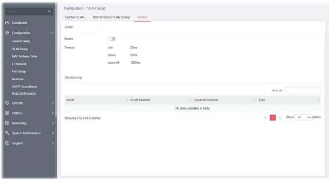 Configuration / VLAN Setup Exlcitor VLAN MAC/Protocol VLAN Group GVRP GVRP Enable Timeout Join 20ms Leave 60ms Leave All 1000ms Membership VLAN VLAN Member Dynamic Member Type No data available in table Showing 0 to 0 of 0 entries Show All entries