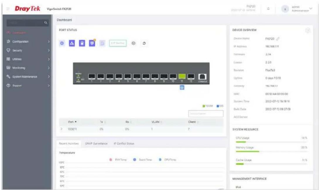 DrayTek ViperSwitch FX2126 Dashboard PORT STATUS Device Name FX2120 IP Address 19L168.111 VMware 3.24 Locator 2.20 Revision f1x7x2 Uptime 0 days 15:19 Gateway 19L768.13 MAC 0010/AA/00 00:00 System Time 2012-07-12 19:19:18 Build Date 2012-07-12 09:27:09 ACSServer Port 1x Rx VLAN Client > 100E71 0% 0% 1 7 Recent Activities ONVP Surveillance IP Conflict Status Temperature HDC EPC EPC YPC EPC SFC FYH Temp Board Time CPUTemp DEVICE OVERVIEW Device Name FX2120 IP Address 19L168.111 VMware 3.24 Locator 2.20 Revision f1x7x2 Uptime 0 days 15:19 Gateway 19L768.13 MAC 0010/AA/00 00:00 System Time 2012-07- 12 19:19:18 Build Date 2012-07-12 09:27:09 SYSTEM RESOURCE CPU Usage 14 % Memory Usage 33 % Cache Usage 11 % MANAGEMENT INTERFACE IPv4