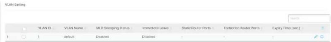 VLAN Setting VLAN ID VLAN Name MLD Snooping Status Immediate Leave Static Router Ports Forbidden Router Ports Expiry Time (sec.) 1 default Disabled Disabled - - -