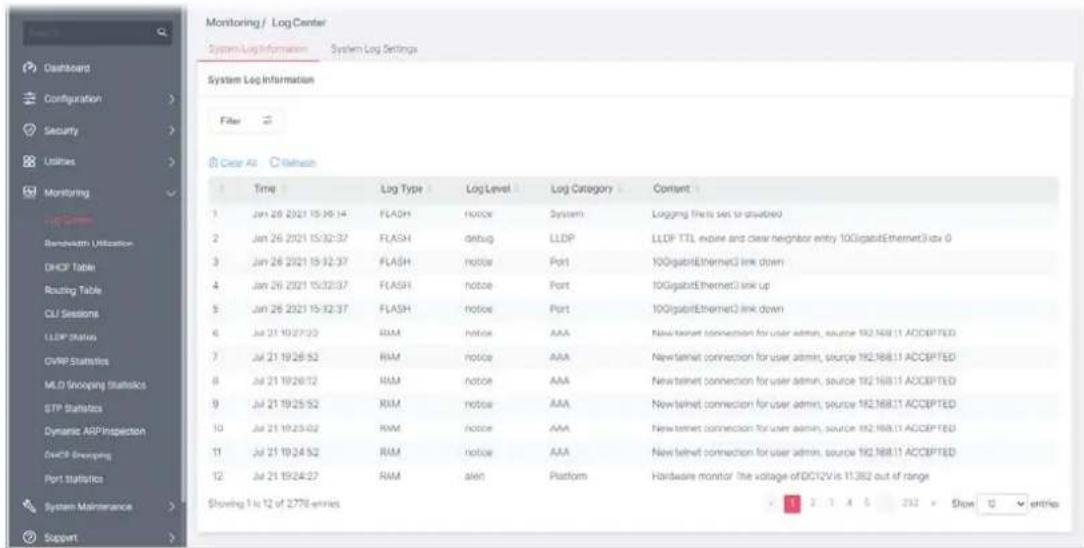 Monitoring / Log Center System Log Information System Log Settings System Log Information Filter Clear As Cleanset 1 Time Log Type Log Level Log Category Content 1 Jan 26 2021 15:30:14 FLASH notice System Logging files is set to disabled 2 Jan 26 2021 15:32:37 FLASH debug LLDP LLDP TTL explore and clear neighbor entry 10GigabitEthernet3 spx 0 3 Jan 26 2021 15:32:37 FLASH notice Port 10GigabitEthernet3 link down 4 Jan 26 2021 15:32:37 FLASH notice Port 10GigabitEthernet3 link up 5 Jan 26 2021 15:32:37 FLASH notice Port 10GigabitEthernet3 link down 6 Jul 21 19:27:22 RAM notice AAA Newtelnet connection for user admin, source 192.168.11 ACCEPTED 7 Jul 21 19:26:52 RAM notice AAA Newtelnet connection for user admin, source 192.168.11 ACCEPTED 8 Jul 21 19:26:12 RAM notice AAA Newtelnet connection for user admin, source 192.168.11 ACCEPTED 9 Jul 21 19:25:52 RAM notice AAA Newtelnet connection for user admin, source 192.168.11 ACCEPTED 10 Jul 21 19:25:02 RAM notice AAA Newtelnet connection for user admin, source 192.168.11 ACCEPTED 11 Jul 21 19:24:52 RAM notice AAA New telnet connection for user admin, source 192.168.11 ACCEPTED 12 Jul 21 19:24:27 RAM alien Platform Hardware monitor The voltage of DCI2V is 11.382 out of range Showing 1 is 12 of 2778 entries Show C entries