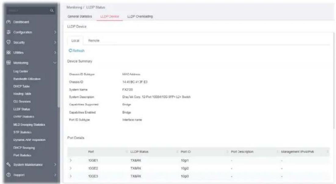 Monitoring / LLDP Status General Statistics LLDP Device LLDP Overloading LLDP Device Local Remote C Refresh Device Summary Chassis ID Subtype MACAddress Chassis ID 14.41 BC 41 3F E3 System Name FX2100 System Description Draytek Corp. 12-Port 1000M/10G SFP+ L2+ Switch Capabilities Supported Bridge Capabilities Enabled Bridge Port ID Subtype Interface name Port Details Port LLDP Status Port O Port Description Management IPv4IPv6 > 10GE1 TX&RX 10gr1 - > 10GE2 TX&RX 10gi2 - > 10GE3 TX&RX 10gi3 - -