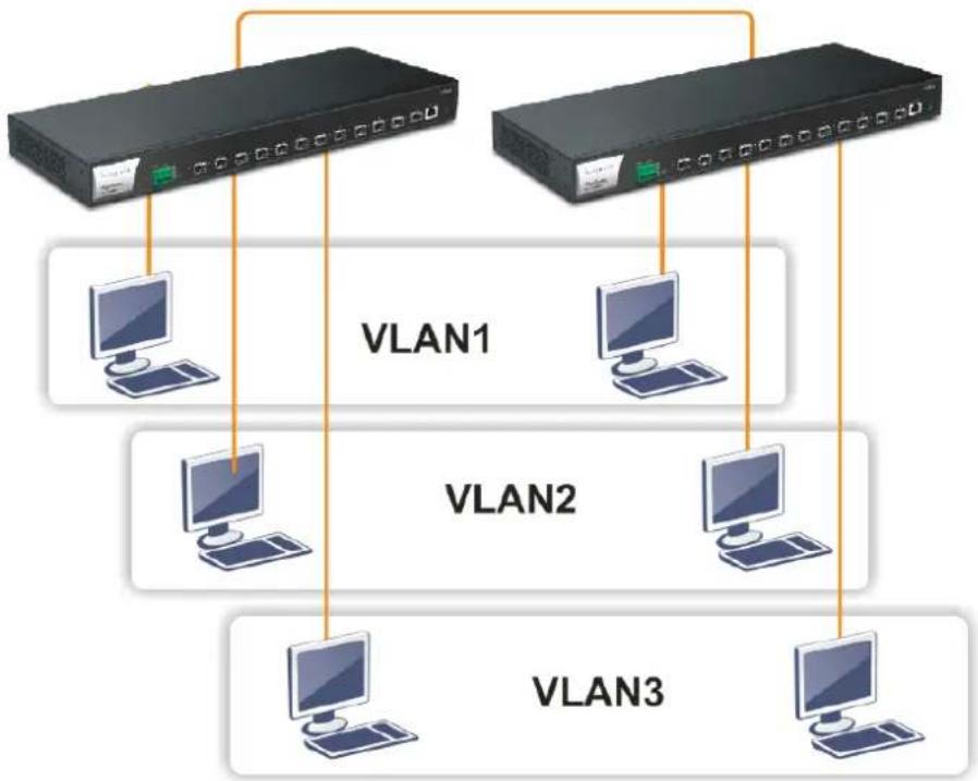 Draytek VigorSwitch FX2120 - I-2-3 Typical Applications - 4