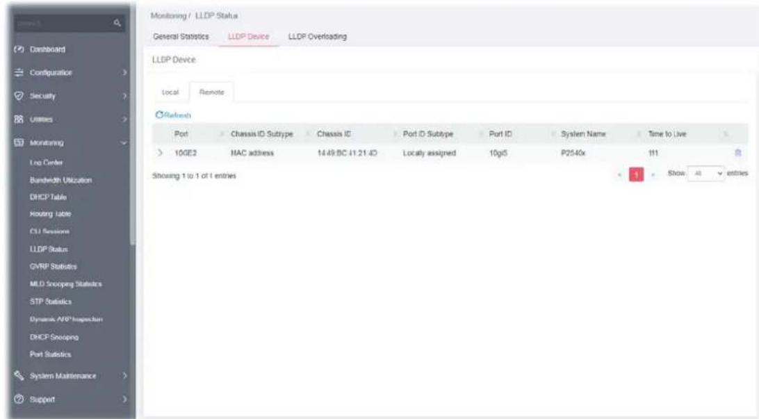 Monitoring / LLDP Status General Statistics LLDP Device LLDP Overloading LLDP Device Local Remote Refresh Port Chassis ID Subtype Chassis ID Port ID Subtype Port ID System Name Time to Live 10GE2 MAC address 14.49.BC-11.21-ID Locally assigned 10g5 P2540x 111 Showing 1 to 1 of 1 entries Show 40 entries