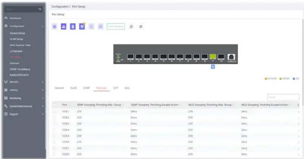 Configuration / Port Setup Port Setup General VLAN OWP Multicost STP QoS Port : IOMP Snooping Throttling Max. Group : IOMP Snooping Throttling Exceed Action : MLD Snooping Throttling Max. Group : MLD Snooping Throttling Exceed Action : C 10001 256 Demy 256 Demy 10002 256 Demy 256 Demy 10003 256 Demy 256 Demy 10004 256 Demy 256 Demy 10005 256 Demy 256 Demy 10006 256 Demy 256 Demy 10007 256 Demy 256 Demy 10008 256 Demy 256 Demy