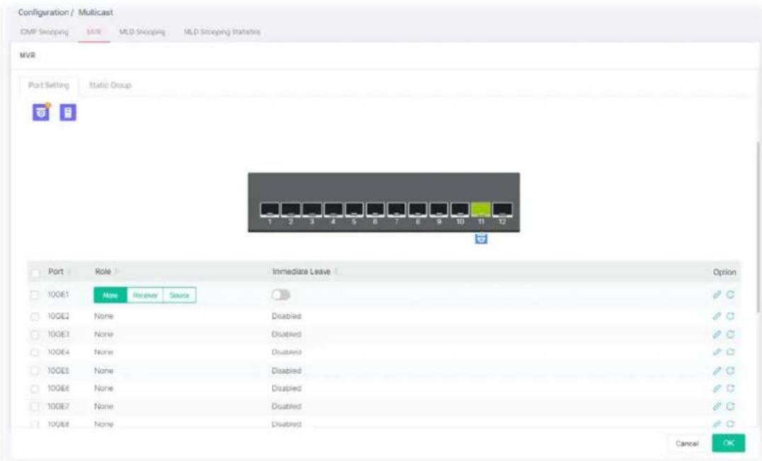 Configuration / Multicast OMP Shopping MVR MLD Shopping MLD Scoping Statistics MVR Port Setting Static Group Port Role Immediate Leave Option 10GE1 None Receiver Source Disabled 10GE2 None Disabled 10GE3 None Disabled 10GE4 None Disabled 10GE5 None Disabled 10GE6 None Disabled 10GE7 None Disabled 10GE8 None Disabled Cancel OK