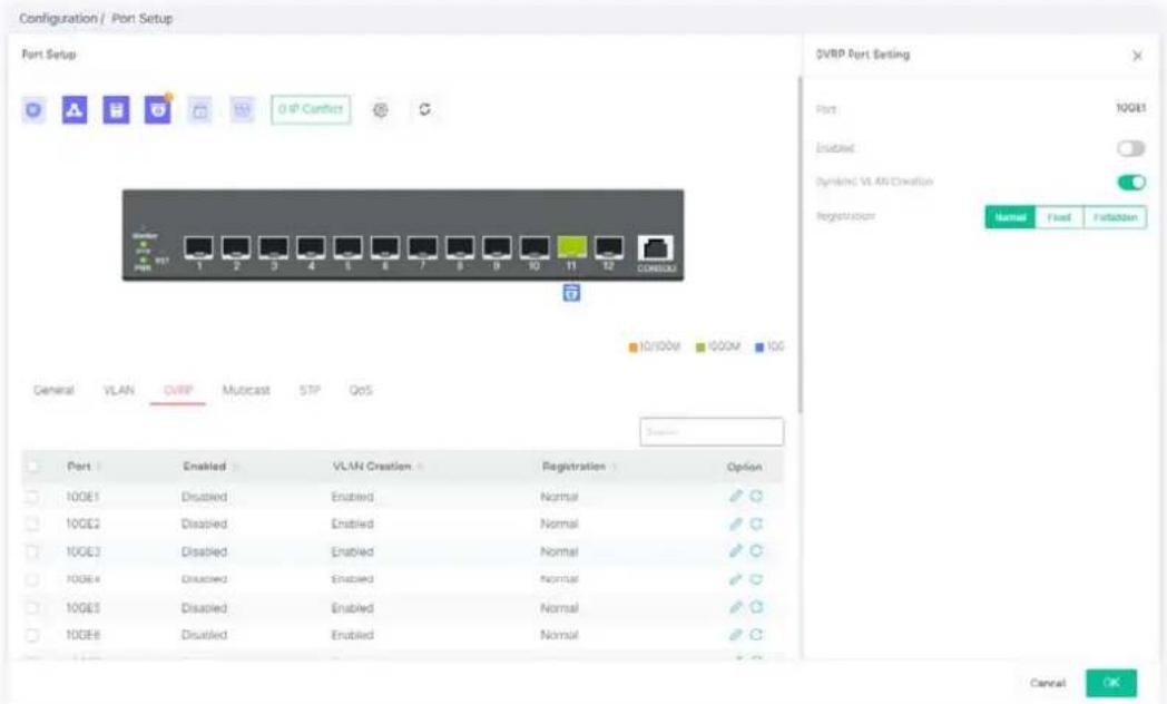 Configuration / Port Setup Port Setup OVRP Contest Port 100E1 Enabled Synaptic VLAN Creation Registration General VLAN OVRP Multicast STP QoS 10/100V 1000V 100 Port Enabled VLAN Creation Registration Option 10GE1 Disabled Enabled Normal 10GE2 Disabled Enabled Normal 10GE3 Disabled Enabled Normal 10GE4 Disabled Enabled Normal 10GE5 Disabled Enabled Normal 10GE6 Disabled Enabled Normal Cancel OK