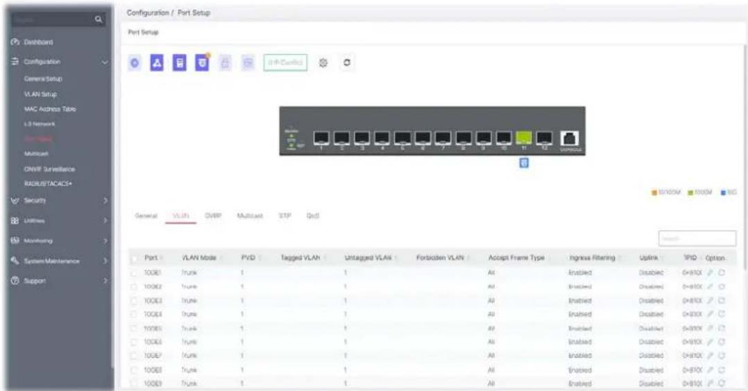 Configuration / Port Setup Port Setup VLAN Setup Camera Setup MAC Address Table L3 Network Multicast ONWP Surveillance RAGUB/TACKS+ Security Utilities Monitoring System Maintenance Support General VLAN OSFP Multicast STP QoS Port : VLAN Mode PVD Tagged VLAN Untagged VLAN Forbidden VLAN Accept Frame Type Ingress Filtering Uplink SPIO Option. 100E3 Trunk 1 All Enabled Disabled O=810X / 100E2 Trunk 1 All Enabled Disabled O=810X / 100E3 Trunk 1 All Enabled Disabled O=810X / 100E4 Trunk 1 All Enabled Disabled O=810X / 100E5 Trunk 1 All Enabled Disabled O=810X / 100E6 Trunk 1 All Enabled Disabled O=810X / 100E7 Trunk 1 All Enabled Disabled O=810X / 100E8 Trunk 1 All Enabled Disabled O=810X / 100E9 Trunk 1 All Enabled Disabled O=810X / SPID Options.