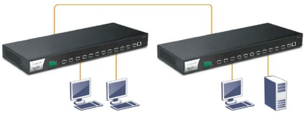 Draytek VigorSwitch FX2120 - I-2-3 Typical Applications - 1