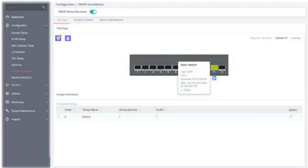 Configuration / ONVIF Surveillance ONVIF Device Discovery Typology Snapchat Stream Device Maintenance Topology Diskauer interface: default (T) Change Port: 10G411 Type: CAM Name: Hacklens: CS-GL250AN MAC: 56/03/PS-RF 8480 IP: 183.566.1755 • Online Group Information A Add New Group Index Group Name Group Devices VLAN Option ) 0 Default 1 1