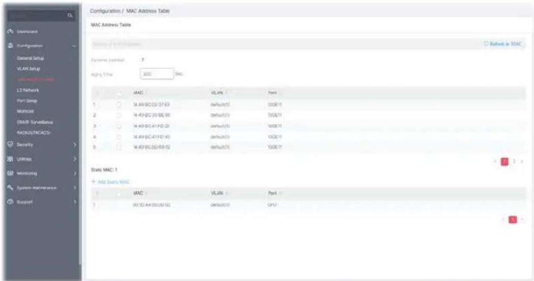 Configuration / MAC Address Table MAC Address Table Setting of MAC Address C:\Users\MAC Systems (system) 7 Aging Time: 300 SNC 1 MAC VLAN Port 1 14.49(BC22-27 E3) default(1) TGE11 2 14.49(BC28-BE 68) default(1) TGE11 3 14.49(BC41-FD 21) default(1) TGE11 4 14.49(BC41F-D 43) default(1) TGE11 5 14.49(BC52-55)2 default(1) TGE11 Status MAC 1 + Add Status MAC 1 MAC VLAN Port 1 60 FD-A4 (00:00) 02 default(1) CPU B