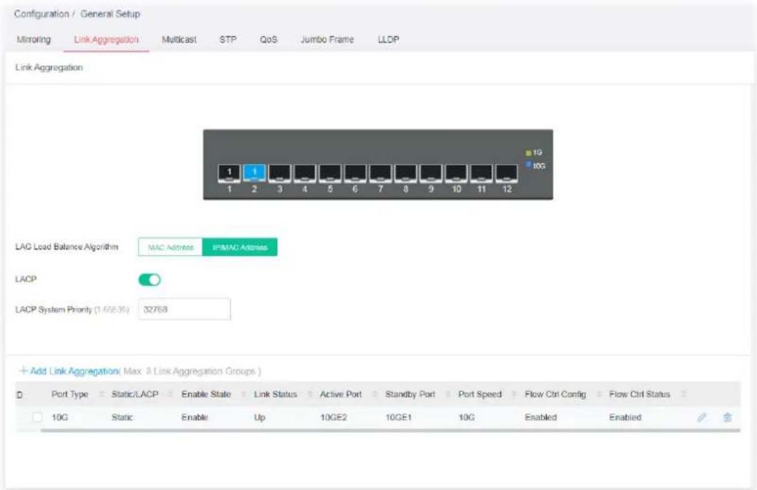 Configuration / General Setup Mirroring Link Aggregation Multicast STP QoS Jumbo Frame(LLDP) Link Aggregation 1 1 1 2 3 4 5 6 7 8 9 10 11 12 1G 10G LAG Load Balance Algorithm MAC Address IPMAC Address LACP LACP System Priority (1-65635) 32768 + Add Link Aggregation( Max: it Link Aggregation Groups ) D Port Type Static/LACP Enable State Link Status Active Port Standby Port Port Speed Flow Ctrl Config Flow Ctrl Status 10G Static Enable Up 10GE2 10GE1 10G Enabled Enabled