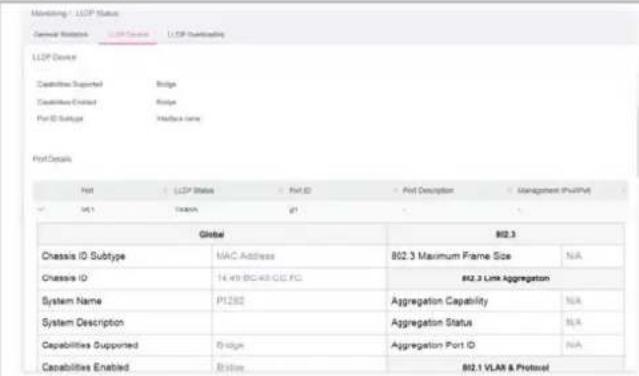 Monitoring - LCP Status General Monitoring CCP Service CCP Commanding LCP Device Constraints Supported Bridge Constraints Enabled Ridge Port ID Subtype Interface name Port Details Port CCP Status Port ID Port Description Management (PortPort) M1 TRAM g1 Global 802.3 Chassis ID Subtype MAC Address 802.3 Maximum Frame Size N/A Chassis ID 14.45 BC/40 CC PC 802.3 Link Aggregation System Name P1282 Aggregation Capability N/A System Description Aggregation Status N/A Capabilities Supported Ridge Aggregation Port ID N/A Capabilities Enabled Ridge 802.1 VLAN & Protocol