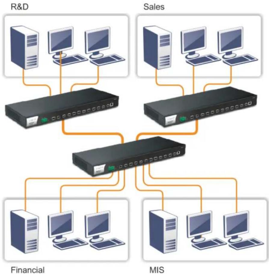 Draytek VigorSwitch FX2120 - Case 5: Desktop Installation - 3