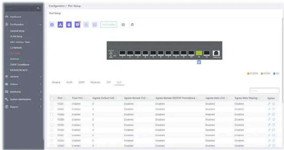 Configuration / Port Setup Port Setup General Setup VLAN Setup ABC Address Time L3 Network Multicast DPIP Surveillance RADIUS/TACACS secencing Unitless Monitoring System Maintenance Support General VLAN COMP Multicast SIP GDS Port Trust Port Ingress Default CDS Egress Remack CDS Egress Remack DISCP/SP Precedence Ingress Rate Limit Egress Rate Shaping Option 100E7 Disabled 0 Disabled Disabled Disabled Disabled 100E2 Disabled 0 Disabled Disabled Disabled Disabled 100E3 Disabled 0 Disabled Disabled Disabled Disabled 100E4 Disabled 0 Disabled Disabled Disabled Disabled 100E5 Disabled 0 Disabled Disabled Disabled Disabled 100E6 Disabled 0 Disabled Disabled Disabled Disabled 100E7 Disabled 0 Disabled Disabled Disabled Disabled 100E8 Disabled 0 Disabled Disabled Disabled