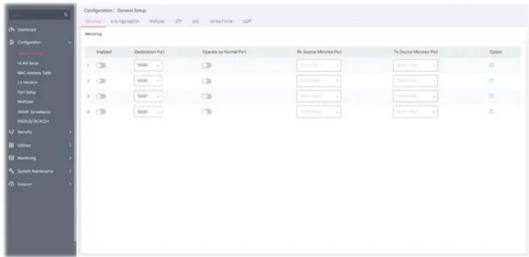 Configuration / General Setup Windows Link Aggregation Multicast SPT GIS Jumbo Frame LLDP Monitoring Enabled Destination Port Operate as Normal Port Rx Source Mirrored Port Tx Source Mirrored Port Option 1 10000 2 10000 3 10000 4 10000 Security Utilise Monitoring System Maintenance Support