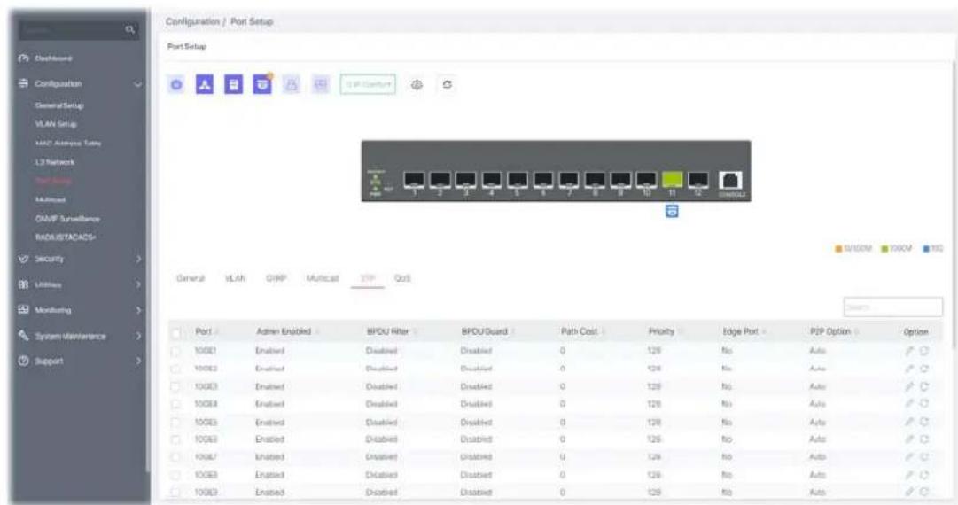 Configuration / Port Setup Port Setup General WLAH GMP Multicast STOP QoS Port Admin Enabled BPOU Ritter BPOUGuard Path Cost Priority Edge Port PIP Option Option 100E1 Enabled Disabled Disabled 0 128 No Auto 100E2 Enabled Disabled Disabled 0 128 No Auto 100E3 Enabled Disabled Disabled 0 128 No Auto 100E4 Enabled Disabled Disabled 0 128 No Auto 100E5 Enabled Disabled Disabled 0 128 No Auto 100E6 Enabled Disabled Disabled 0 128 No Auto 100E7 Enabled Disabled Disabled 0 128 No Auto 100E8 Enabled Disabled Disabled 0 128 No Auto