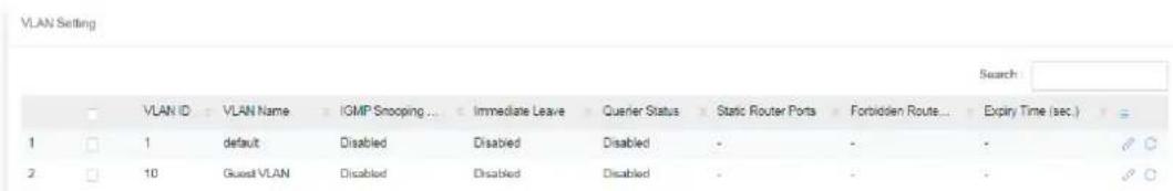 VLAN Setting Search : VLAN ID VLAN Name IGMP Snooping ... Immediate Leave Quenier Status Static Router Ports Forbidden Route... Expiry Time (sec.) 1 1 default Disabled Disabled Disabled - - - - 2 10 Guasd VLAN Disabled Disabled Disabled - - - -