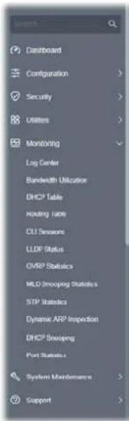 Dashboard Configuration Security Utilities Monitoring Log Center Bandwidth Utilization DHCP Table Routing Table CU Sessions LLDP Status GWR Statistics MLD-Shooping Statistics STP Statistics Dynamic ARP Inspection DHCP Shooping Port Statistics System Maintenance Support