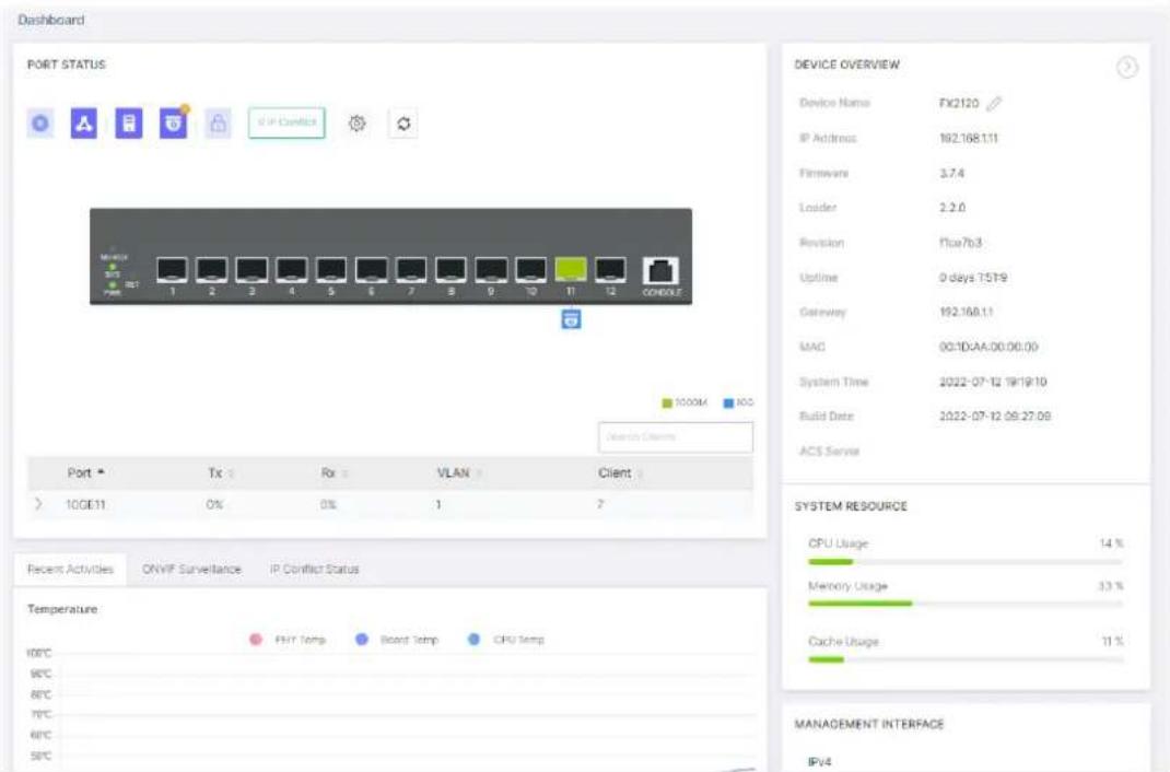 Dashboard PORT STATUS IP-CCDC S/TS 1 2 3 4 5 6 7 8 9 10 11 12 CONSULE 100M 10G Device OVERVIEW Device Name FX2120 IP Address 102.168.1.11 Firmware 3.7.4 Loader 2.2.0 Revision 11ce7b3 Uptime 0 days 7:5:19 Gateway 192.168.1.1 MAC 00:10:AA:00:00:00 System Time 2022-07-12 19:19:10 Build Date 2022-07-12 09:27:08 ACS Server Port Tx Rx VLAN Client > 10GE11 0% 0% 1 7 System RESOURCE CPU Usage 14 % Memory Usage 33 % Cache Usage 11 % Recent Activities ONVIF Surveillance IP Conflict Status Temperature HUTC FHT Temp Board Temp CPU Temp MANAGEMENT INTERFACE IPv4