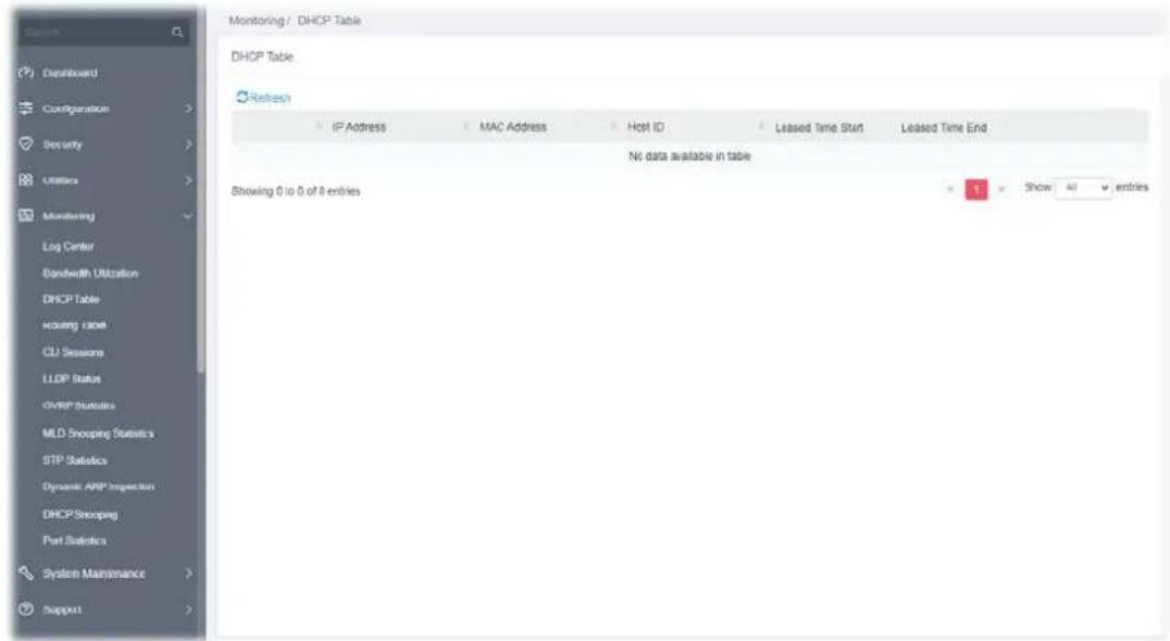 Monitoring / DHCP Table DHCP Table Refresh IP Address MAC Address Host ID Leased Time Start Leased Time End No data available in table Showing 0 to 0 of 6 entries Show 40 entries