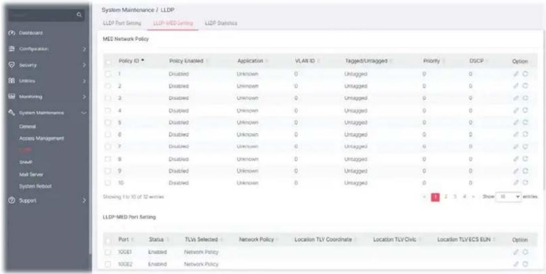 System Maintenance / LLDP LLDP Port Setting LLDP-MED-Setting LLDP Statistics MEO Network Policy Policy ID Policy Enabled Application VLAN ID Tagged/Untagged Priority DSCP Option 1 Disabled Unknown 0 Untagged 0 0 ✓ ○ 2 Disabled Unknown 0 Untagged 0 0 ✓ ○ 3 Disabled Unknown 0 Untagged 0 0 ✓ ○ 4 Disabled Unknown 0 Untagged 0 0 ✓ ○ 5 Disabled Unknown 0 Untagged 0 0 ✓ ○ 6 Disabled Unknown 0 Untagged 0 0 ✓ ○ 7 Disabled Unknown 0 Untagged 0 0 ✓ ○ 8 Disabled Unknown 0 Untagged 0 0 ✓ ○ 9 Disabled Unknown 0 Untagged 0 0 ✓ ○ 10 Disabled Unknown 0 Untagged 0 0 ✓ ○ Showing it to 10 of 3D entries LLDP-MED Port Setting Port Status TLVs Selected Network Policy Location TLV Coordinate Location TLV Civic Location TLV ECS ELIN Option 10GE1 Enabled Network Policy 10GE2 Enabled Network Policy