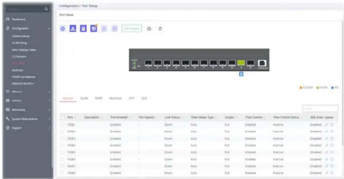 Configuration / Port Setup Port Setup GHP Conflict General VLAN GHP Multicast STP QoS Port Description Port Enabled Port Speed Link Status Fiber Media Type Duplex Flow Control Flow Control Status EEE Inlab Option 10GE1 Enabled - Down Auto Full Engaged Inactive Disabled ✓ ○ 10GE2 Enabled - Down Auto Full Enabled Inactive Disabled ✓ ○ 10GE3 Enabled - Down Auto Full Enabled Inactive Disabled ✓ ○ 10GE4 Enabled - Down Auto Full Enabled Inactive Disabled ✓ ○ 10GE5 Enabled - Down Auto Full Enabled Inactive Disabled ✓ ○ 10GE6 Enabled - Down Auto Full Enabled Inactive Disabled ✓ ○ 10GE7 Enabled - Down Auto Full Enabled Inactive Disabled ✓ ○ 10GE8 Enabled - Down Auto Full Enabled Inactive Disabled ✓ ○ EEE Inlab Option