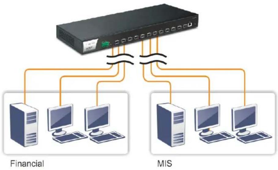 Draytek VigorSwitch FX2120 - Case 5: Desktop Installation - 2