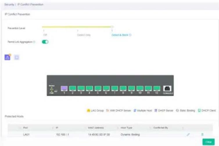 Security / IP Conflict Prevention IP Conflict Prevention Prevention Level CP Deselect Only Deselect & Block Permit Link Aggregation 1 2 3 4 5 6 7 8 9 10 11 12 Connected Protected Hosts Post IP MAC Address Host Type Confected By LAG1 192.168.1.1 14.49.9C 00.9F 00 Dynamic Binding Close
