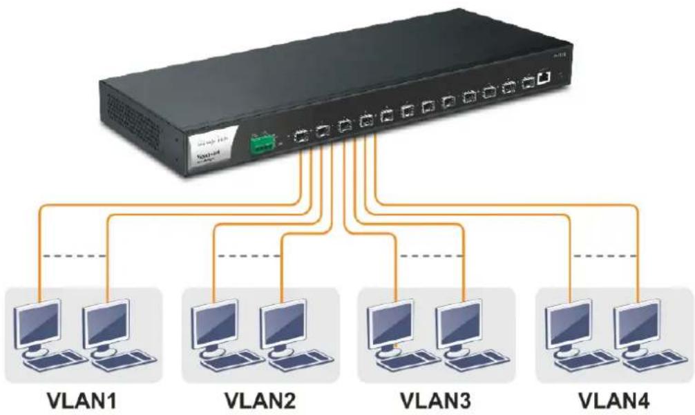 Draytek VigorSwitch FX2120 - I-2-3 Typical Applications - 2
