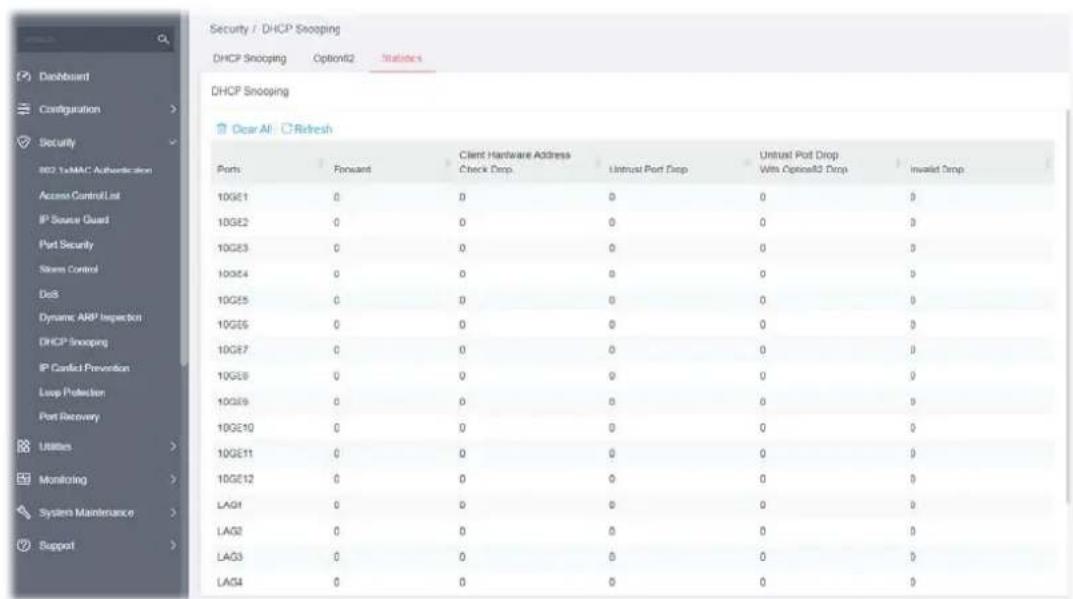 Security / DHCP Snooping DHCP Snooping Option#2 Statistics DHCP Snooping Ocar AI Refresh Ports Forward Client Hardware Address Untrust Port Drop Untrust Port Drop Check Drop With Option#2 Drop Invalid Drop 10GE1 0 0 0 0 0 10GE2 0 0 0 0 0 10GE3 0 0 0 0 0 10GE4 0 0 0 0 0 10GE5 0 0 0 0 0 10GE6 0 0 0 0 0 10GE7 0 0 0 0 0 10GE8 0 0 0 0 0 10GE9 0 0 0 0 0 10GE10 0 0 0 0 0 10GE11 0 0 0 0 0 10GE12 0 0 0 0 0 LAG1 0 0 0 0 0 LAG2 0 0 0 0 0 LAG3 0 0 0 0 0 LAG4 0 0 0 0 0