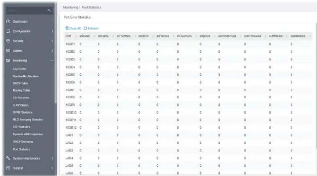 Monitoring / Port Statistics Port Error Statistics Clear Alt Refresh Port inRuns inGiants inThrifties inCRCs inFrames inOverruns integrals outIndemuns outCollisions outReset outLiabilities 10GE1 0 0 0 0 0 0 0 0 0 0 0 0 10GE2 0 0 0 0 0 0 0 0 0 0 0 0 10GE3 0 0 0 0 0 0 0 0 0 0 0 0 10GE4 0 0 0 0 0 0 0 0 0 0 0 10GE5 0 0 0 0 0 0 0 0 0 0 0 10GE6 0 0 0 0 0 0 0 0 0 10GE7 0 0 0 0 0 0 0 0 0 0 10GE8 0 0 0 0 0 0 0 0 0 10GE9 0 0 0 0 0 0 0 0 0 10GE10 0 0 0 0 0 0 0 0 10GE11 0 0 0 0 0 0 0 0 10GE12 0 0 0 0 0 0 0 LAG1 0 3.5. 15GE12 LAG2 LAG3 LAG4 LAG5 LAG6 LAG7 LAG8 LAG9 LAG11 LAG12 LAG13 LAG14 LAG15 LAG16 LAG17 LAG18 LAG19 LAG20 LAG21 LAG22 LAG23 LAG24 LAG25 LAG26 LAG27 LAG28 LAG29 LAG30 LAG31 LAG32 LAG33 LAG34 LAG35 LAG36 LAG37 LAG38 LAG39 LAG40 LAG41 LAG42 LAG43 LAG44 LAG45 LAG46 LAG47 LAG48 LAG49 LAG50 LAG51 LAG52 LAG53 LAG54 LAG55 LAG56 LAG57 LAG58 LAG59 LAG60 LAG61 LAG62 LAG63 LAG64 LAG65 LAG66 LAG67 LAG68 LAG69 LAG70 LAG71 LAG72 LAG73 LAG74 LAG75 LAG76 LAG77 LAG78 LAG79 LAG80 LAG81 LAG82 LAG83 LAG84 LAG85 LAG86 LAG87 LAG88 LAG89 LAG90 LAG91 LAG92 LAG93 LAG94 LAG95 LAG96 LAG97 LAG98 LAG99 LAG10
