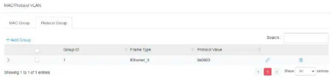 MAC/Protocol VLAN MAC Group Protocol Group + Add Group Search : Group ID Frame Type Protocol Value > 1 Ethermet_Ⅱ 0x0800 Showing 1 to 1 of 1 entries Show All entries