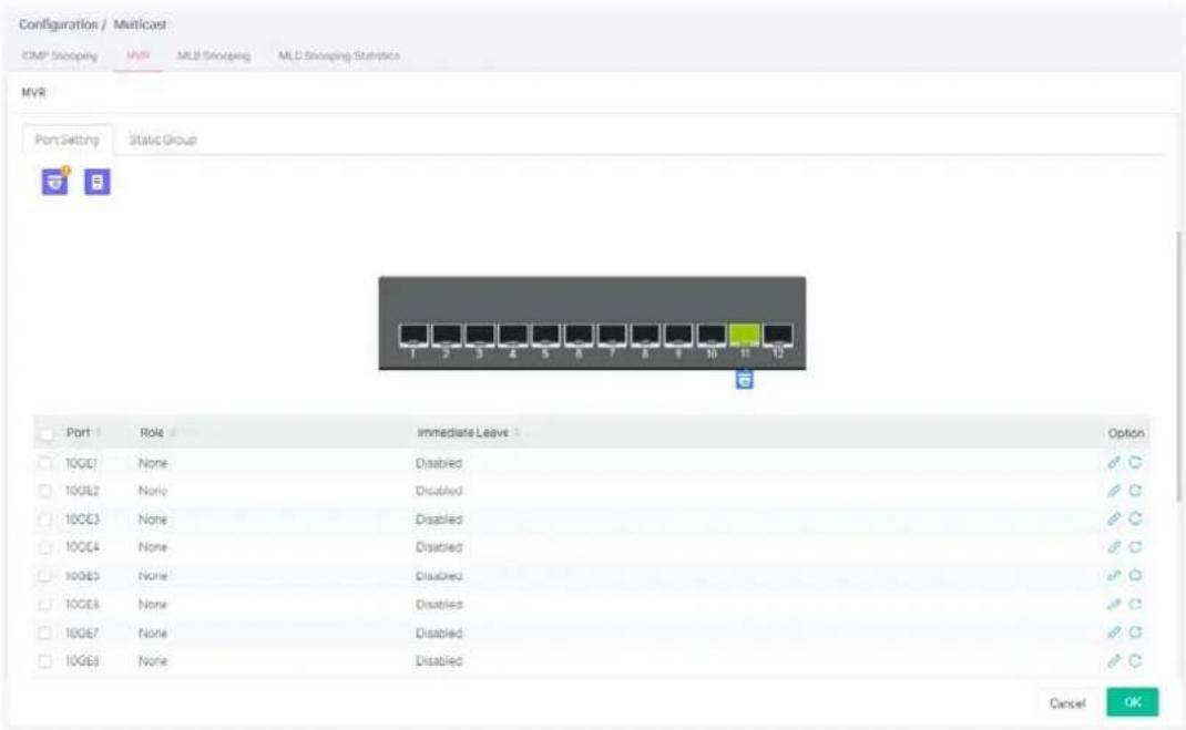 Configuration / Multicast CMP Slotping Units MLB Slotping MLD Slotping Statistics MVR Port Setting Static Group Port Role Immediate Leave Option 10GE1 None Disabled ✓ 10GE2 None Disabled ✓ 10GE3 None Disabled ✓ 10GE4 None Disabled ✓ 10GE5 None Disabled ✓ 10GE6 None Disabled ✓ 10GE7 None Disabled ✓ 10GE8 None Disabled ✓ Cancel OK