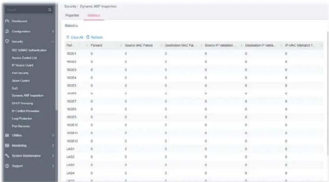 Security / Dynamic ARP Inspection Properties Statistics Statistics Clear Ab Refresh Port Forward Source MAC Failure Destination MAC Fail... Source IP Validation ... Destination IP Valida ... IP-MAC Mismatch P... 10GE1 0 0 0 0 0 0 10GE2 0 0 0 0 0 0 10GE3 0 0 0 0 0 0 10GE4 0 0 0 0 0 0 10GE5 0 0 0 0 0 0 10GE6 0 0 0 0 0 0 10GE7 0 0 0 0 0 0 10GE8 0 0 0 0 0 0 10GE9 0 0 0 0 0 0 10GE10 0 0 0 0 0 0 10GE11 0 0 0 0 0 0 10GE12 0 0 0 0 0 0 LAG1 0 0 0 0 0 0 LAG2 0 0 0 0 0 0 LAG3 0 0 0 0 0 0 LAG4 0 0 0 0 0 0 LAG5 0 0 0 0 0 0