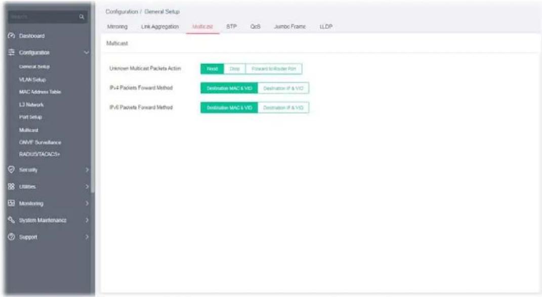 Configuration / General Setup Mtroring Link Aggregation Multicast STP QoS Jumbo Frame LLDP Multicast Unknown Multicast Packets Action Head Drop Forward to Router Port IPv4 Packets Forward Method Destination MAC & VD Destination If & VD IPv6 Packets Forward Method Destination MAC & VD Destination If & VD