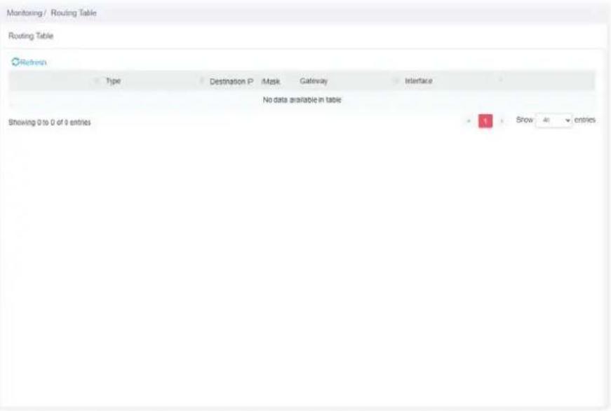 Monitoring / Routing Table Routing Table Refresh Type Destination P Mask Gateway Interface No data available in table Showing 0 to 0 of 9 entries Show 40 entries