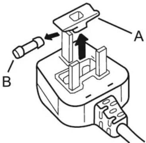A B